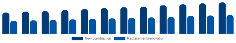 Colombia Window & Door Frame Market Construction type 2025-2033