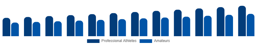 Colombia Winter Sports Equipment Market End User 2025-2033