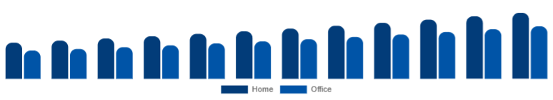 Colombia Wireless Bluetooth Printer Market Application 2025-2033