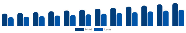 Colombia Wireless Bluetooth Printer Market Type 2025-2033