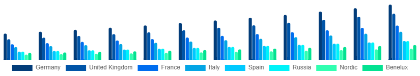 Europe Color Cosmetics Market Country 2025-2033