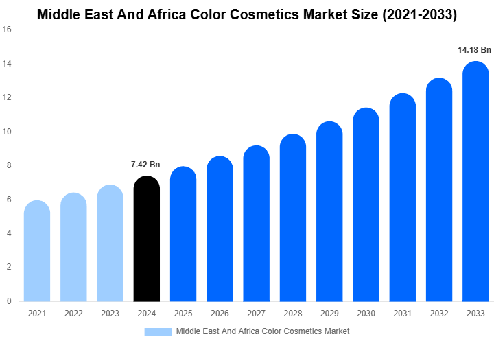 Middle East And Africa Color Cosmetics Market Size, Share And Growth Report By 2033