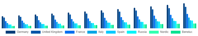 Europe Contract Cleaning Services Market Country 2025-2033