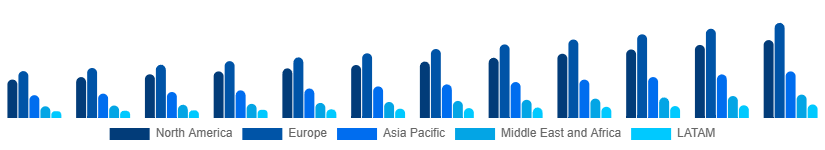 Global Contract Cleaning Services Market Region 2025-2033