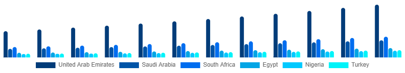 Middle East And Africa Contract Cleaning Services Market Country 2025-2033