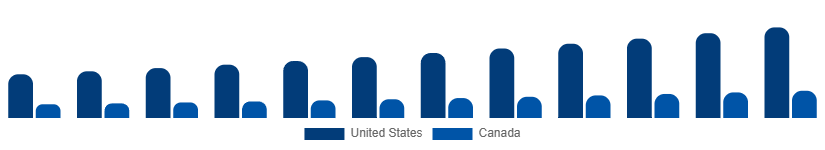 North America Contract Cleaning Services Market Country 2025-2033