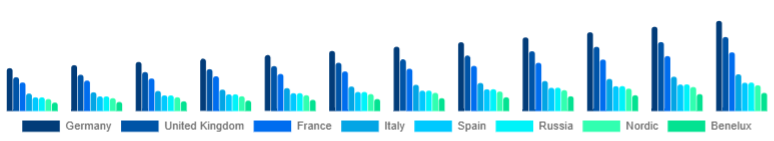Europe Cordless Power Tools Market Country 2025-2033