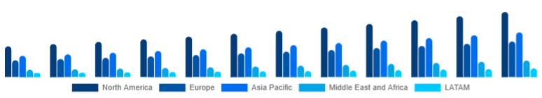 Global Cordless Power Tools Market Region 2025-2033