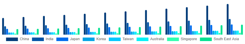 Asia Pacific Cosmetic CDMO and CMO Market Country 2025-2033