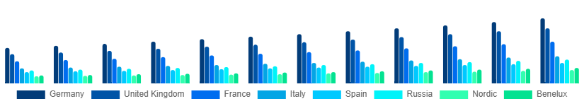 Europe Cosmetic CDMO and CMO Market Country 2025-2033