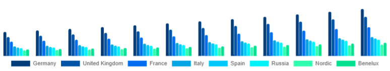 Europe Cosmetic Prosthetics Market Country 2025-2033