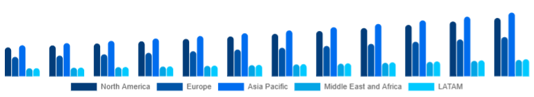 Global Cosmetic Prosthetics Market Region 2025-2033