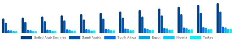 Middle East And Africa Cosmetic Prosthetics Market Country 2025-2033