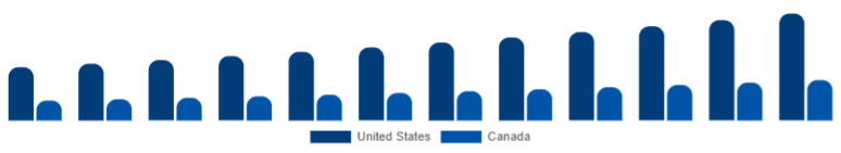 North America Cosmetic Prosthetics Market Country 2025-2033