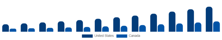 North America Custom T-Shirt Printing Market Country 2025-2033