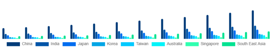 Asia Pacific Customizable Clothing Market Country 2025-2033