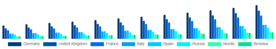 Europe Customizable Clothing Market Country 2025-2033