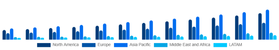 Global Customizable Clothing Market Region 2025-2033