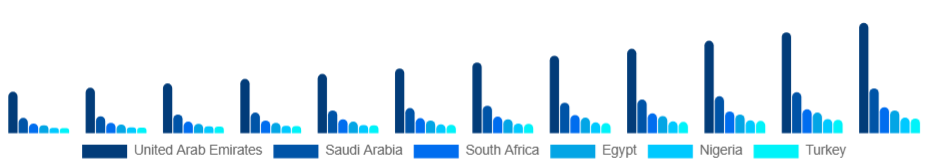 Middle East And Africa Customizable Clothing Market Country 2025-2033