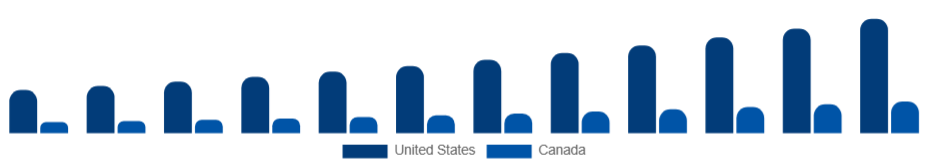 North America Customizable Clothing Market Country 2025-2033