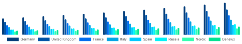 Europe Dehumidifier Market Country 2025-2033