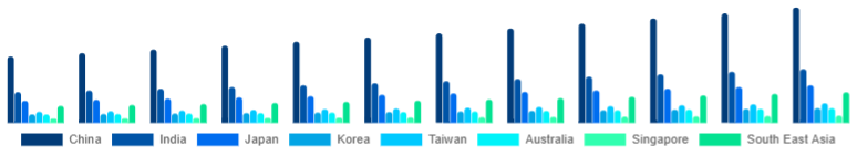 Asia Pacific Deodorant Market Country 2025-2033