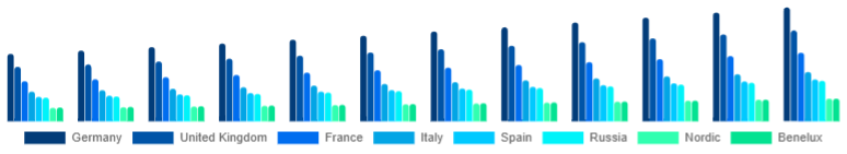Europe Deodorant Market Country 2025-2033