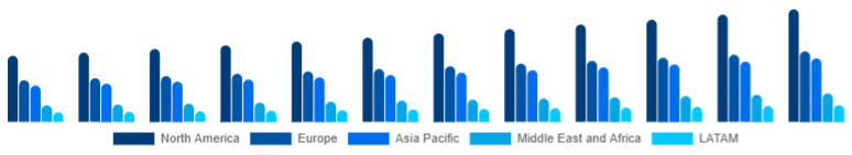 Global Deodorant Market Region 2025-2033