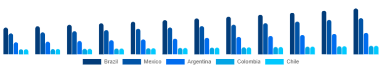 LATAM Deodorant Market Country 2025-2033