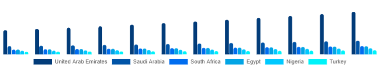Middle East And Africa Deodorant Market Country 2025-2033