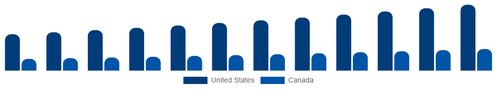 North America Destination Spa Market Country 2025-2033