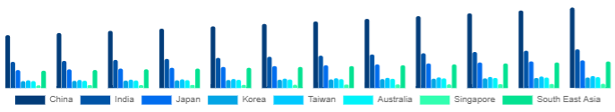 Asia Pacific Diamond Jewelry Market Country 2025-2033