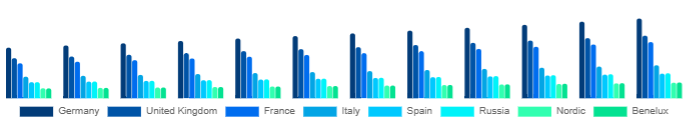 Europe Diamond Jewelry Market Country 2025-2033