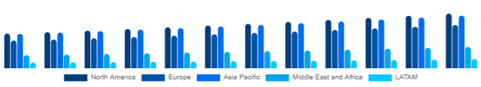 Global Diamond Jewelry Market Region 2025-2033