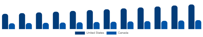 North America Diamond Jewelry Market Country 2025-2033