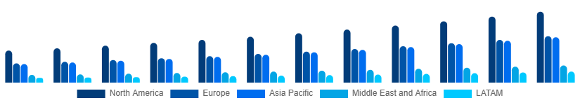 Global Digital Games Market Region 2025-2033
