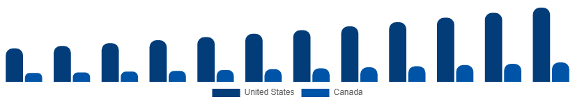North America Digital Games Market Country 2025-2033