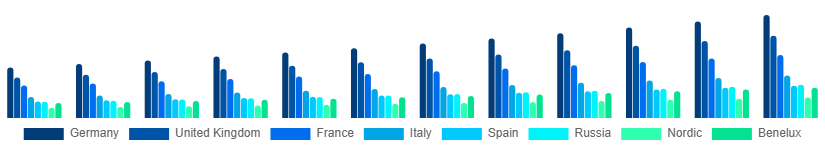Europe Dry Shampoo Market Country 2025-2033
