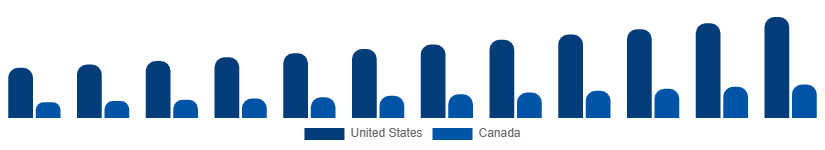 North America Dry Shampoo Market Country 2025-2033