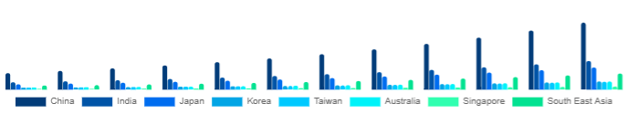 Asia Pacific DTG Printer Market Country 2025-2033