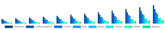 Europe DTG Printer Market Country 2025-2033