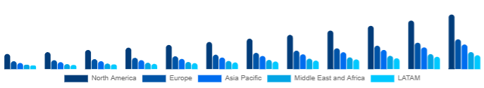 Global DTG Printer Market Region 2025-2033