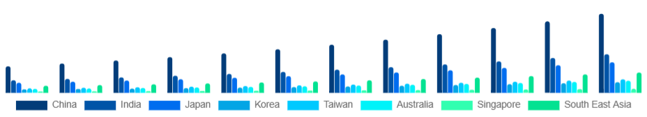 Asia Pacific Eco-Friendly Cleaning Products Market Country 2025-2033