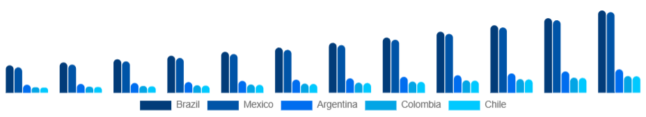 LATAM Eco-Friendly Cleaning Products Market Country 2025-2033
