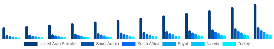 Middle East And Africa Eco-Friendly Cleaning Products Market Country 2025-2033