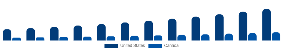 North America Eco-Friendly Cleaning Products Market Country 2025-2033