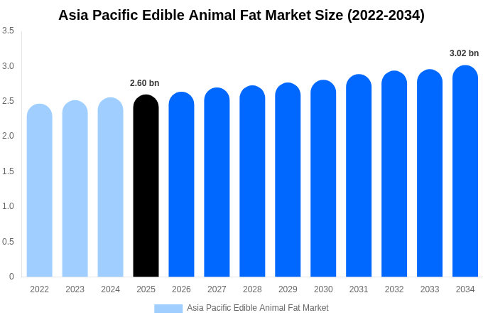アジア太平洋 オリゼニン市場 市場規模・シェア・トレンドレポート 2034年まで