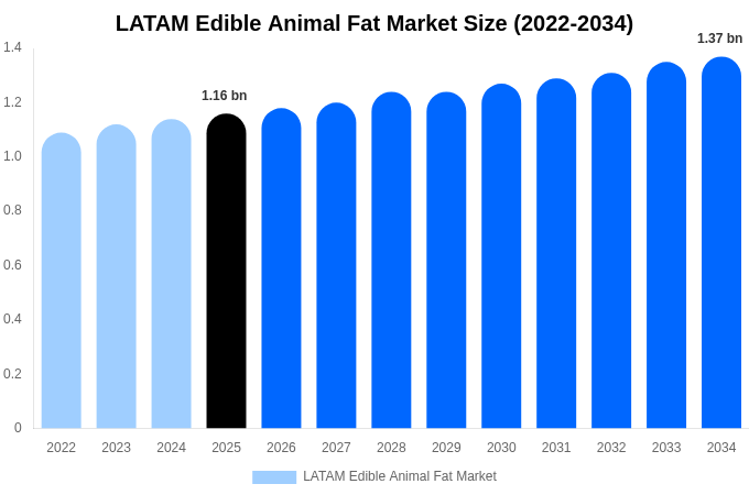 中南米 オリゼニン市場 市場規模・トレンド・予測分析 (2026年-2034年)