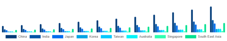 Asia Pacific Educational Robot Market Country 2025-2033