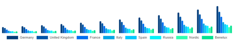 Europe Educational Robot Market Country 2025-2033